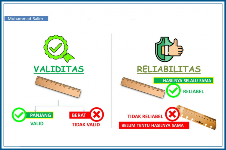 Validitas dan Reliabilitas