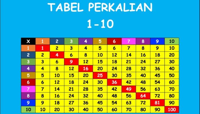 Perkalian Antar Tanda Hitung Negatif